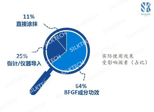 凍干市場的產品成分與應用技術分析及互聯網科技創(chuàng)新軟硬件技術開發(fā)